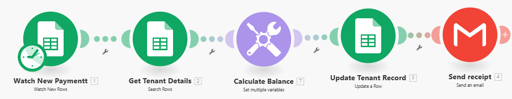 Rent receipt automation